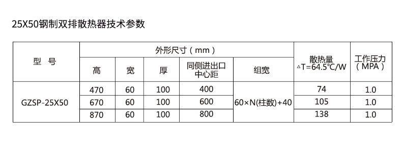 25X50鋼制雙排散熱器_02.jpg